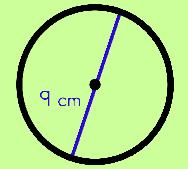 circlecircumference