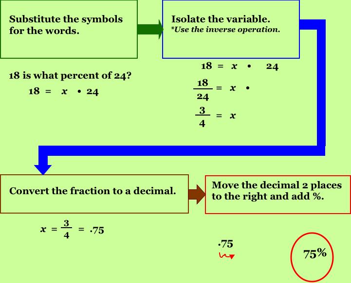 percentsiswhat