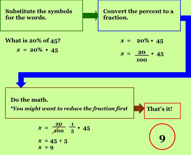 percentswhatis